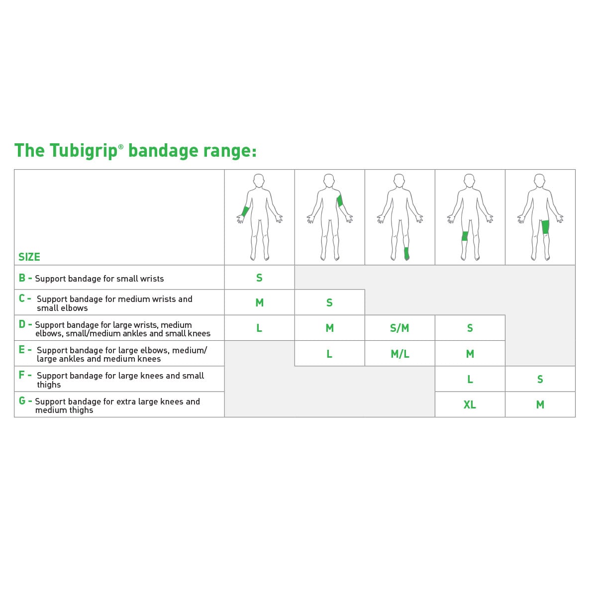 Tubigrip Tubular Support Bandage 1520 Size B 1M