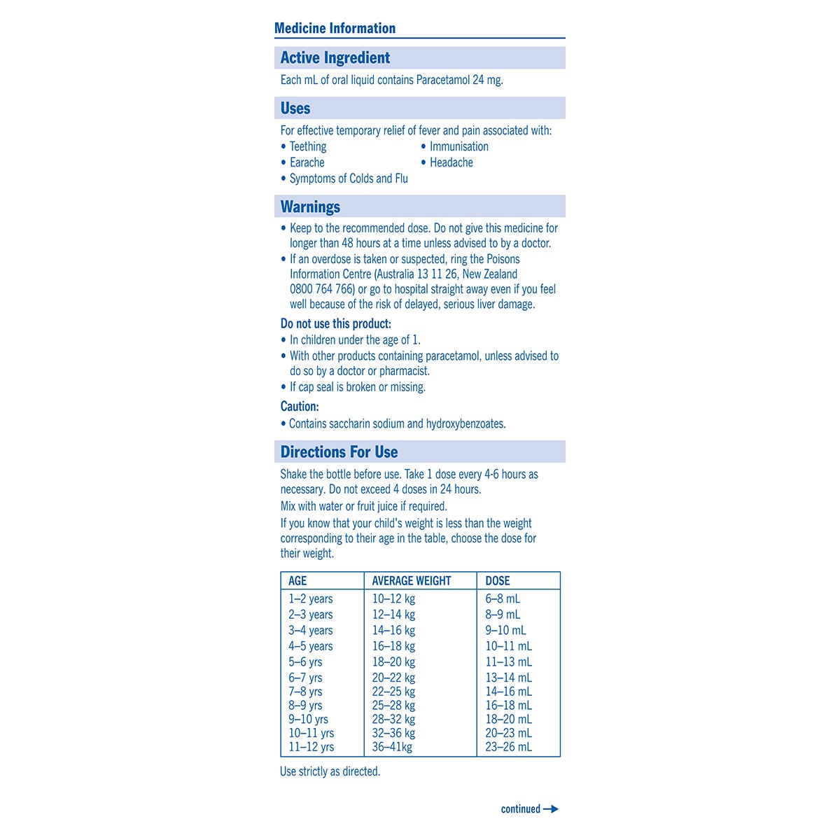 Pharmacy Choice Children's Paracetamol 1-5 Years 200ml