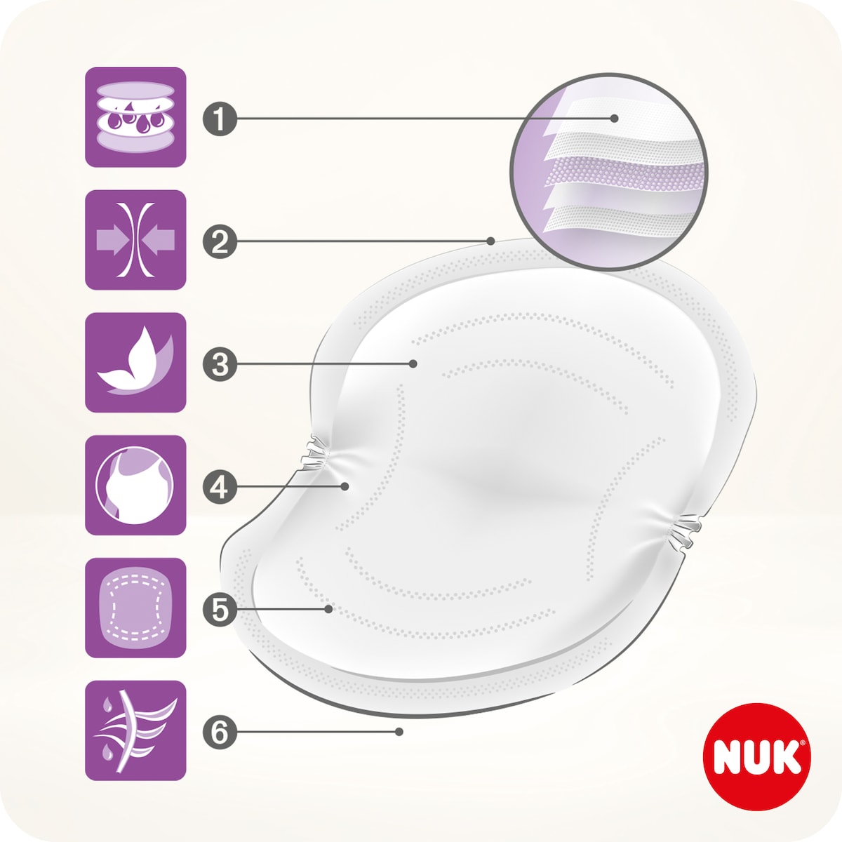 Nuk High Performance Breast Pads 60 Pack