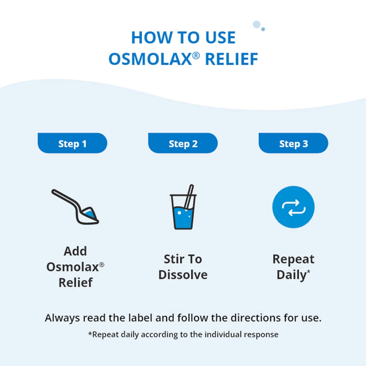 Osmolax Relief 35 Doses 595G